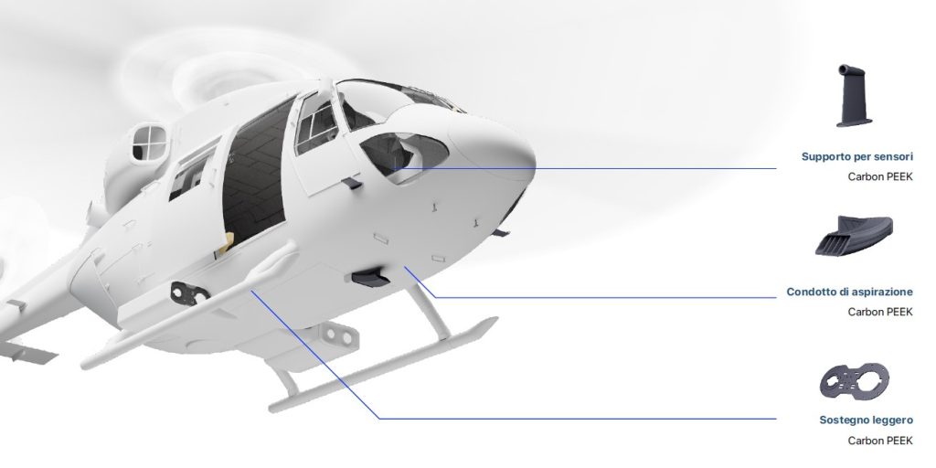 Helicopter Addivate 2